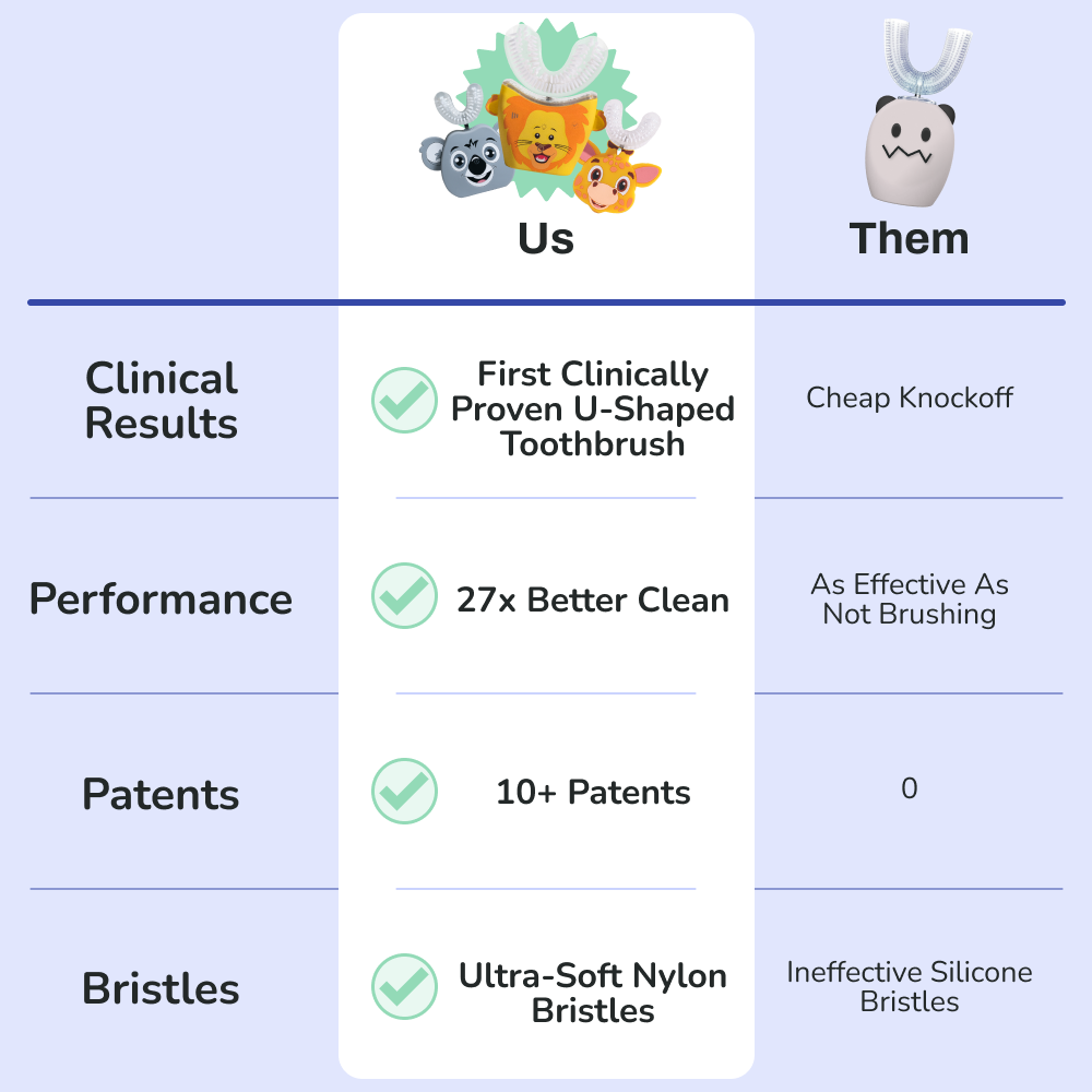 AutoBrush®: Sonic Kids Total Package | Exclusive Offer