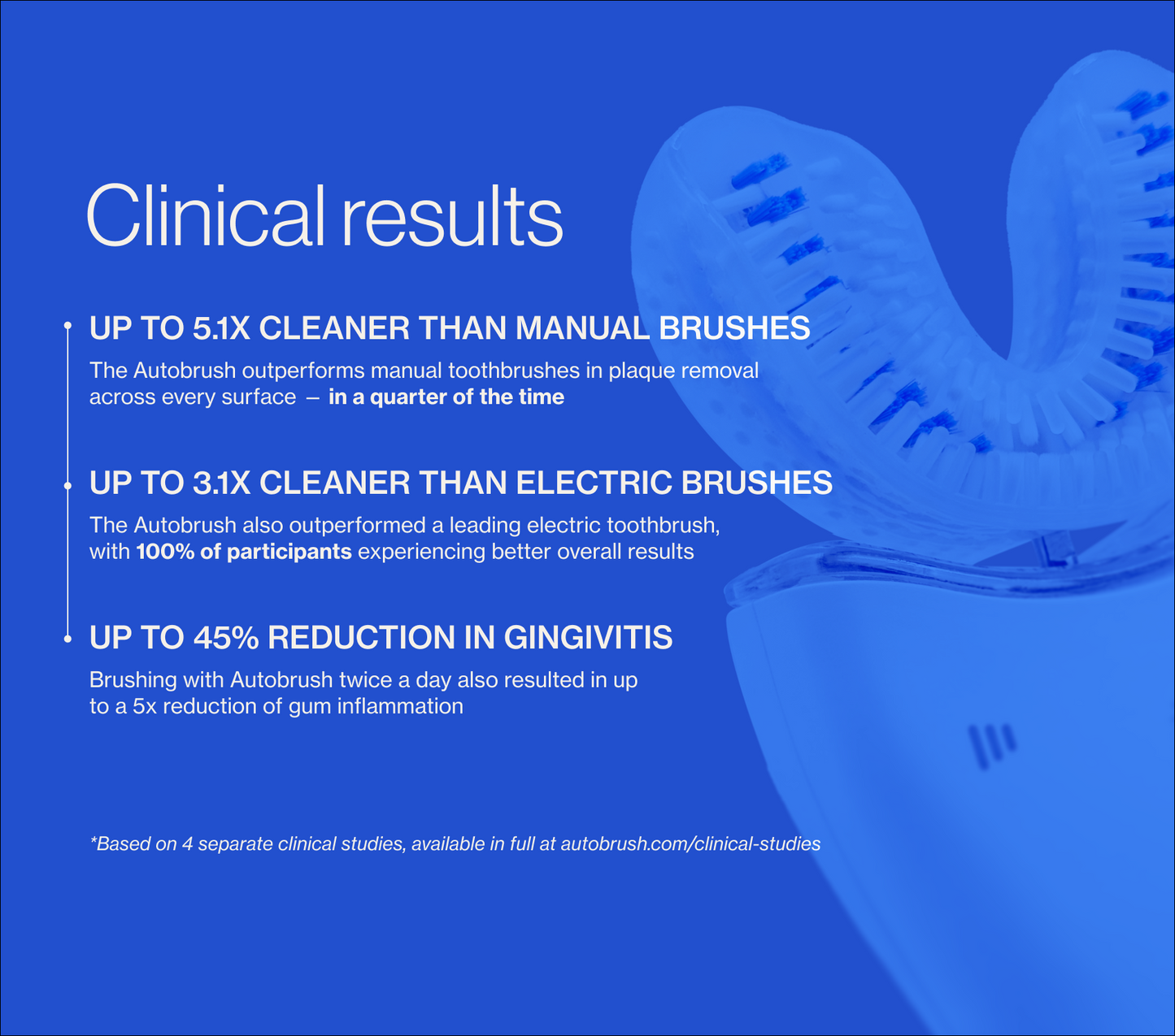 Autobrush product and clinical results. PDP context and explanatory images.