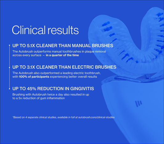 Autobrush product and clinical results. PDP context and explanatory images.
