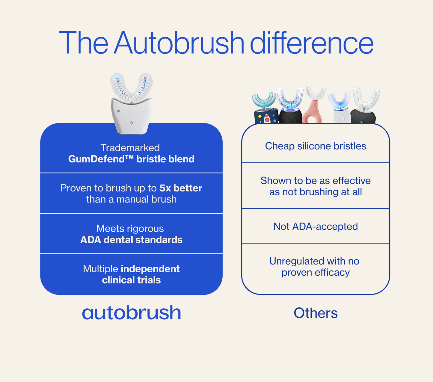Comparison chart of Autobrush and 'Others' toothbrushes highlighting differences in bristle quality and efficacy. PDP context and explanatory images.