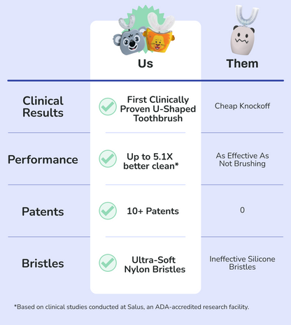 autobrush®: Sonic Pro Knock Off Exchange