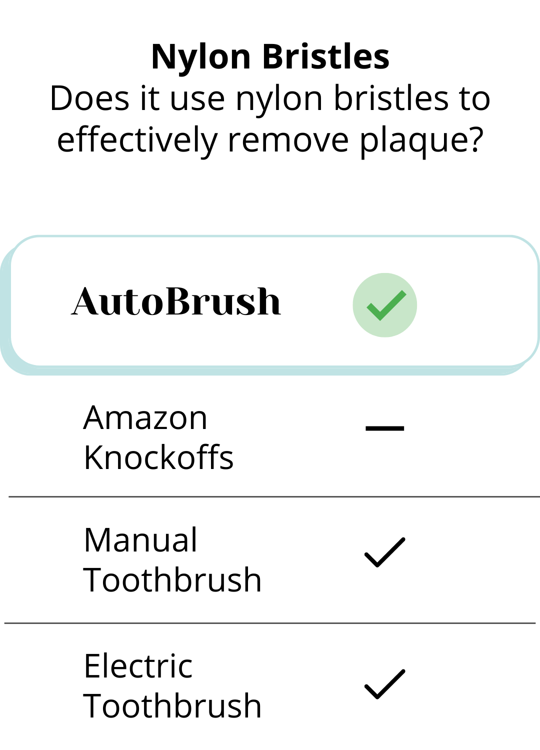 AutoBrush ToothBrush and ToothPaste for Kids AutoBrush® AutoBrush®