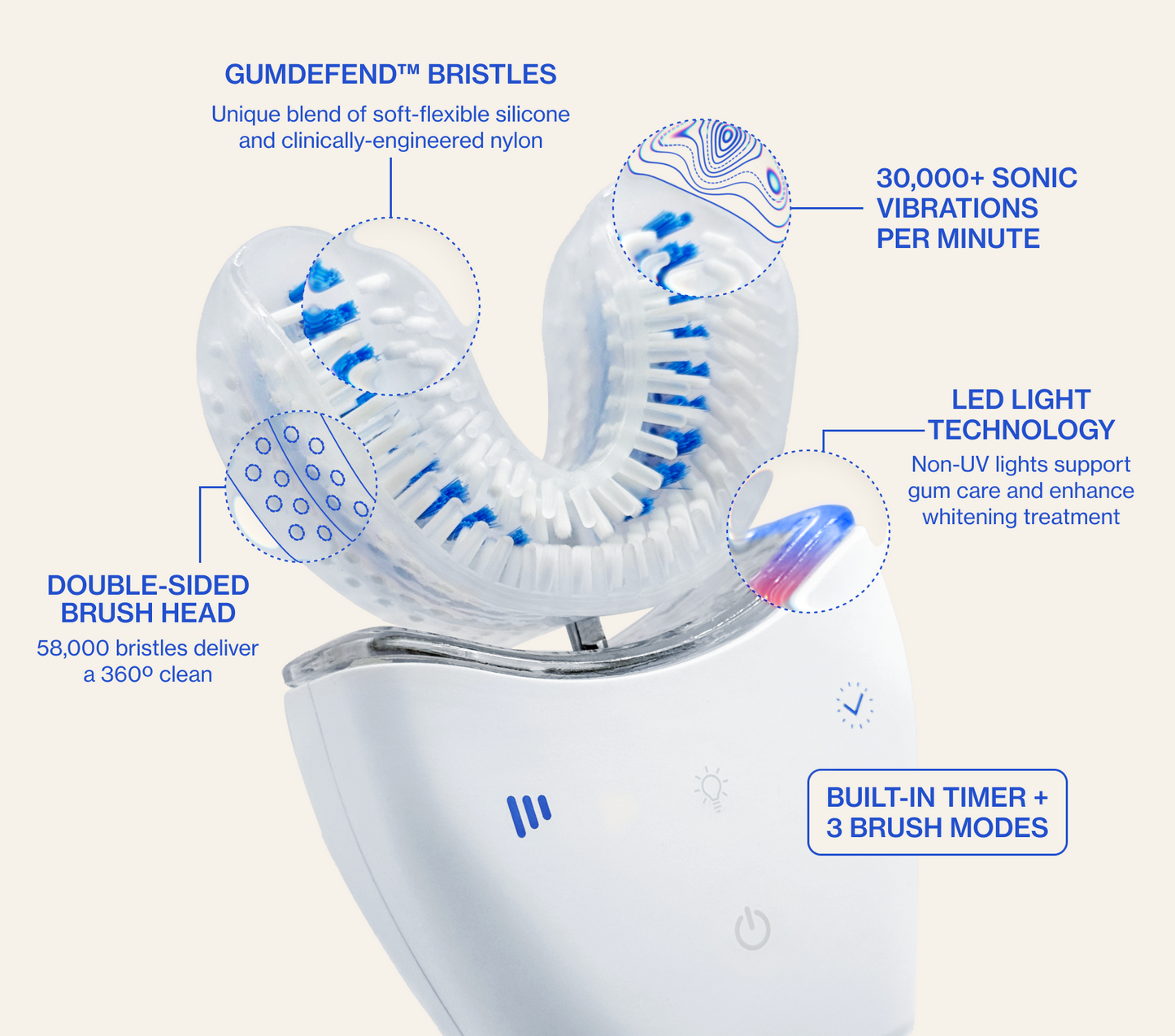 Autobrush toothbrush with features highlighted. Sonic pro brush PDP image. #sonicpro