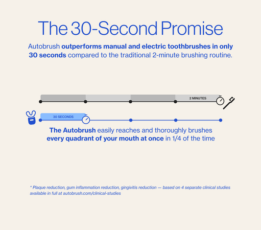 30-second routine promise graphic on a white background. PDP context and explanatory images.